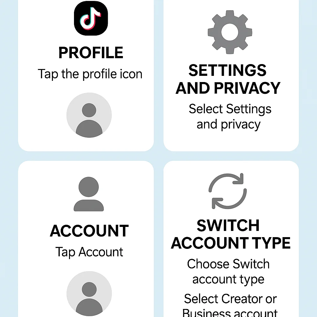 Infographic showing the steps to switch between TikTok Creator and Business accounts.